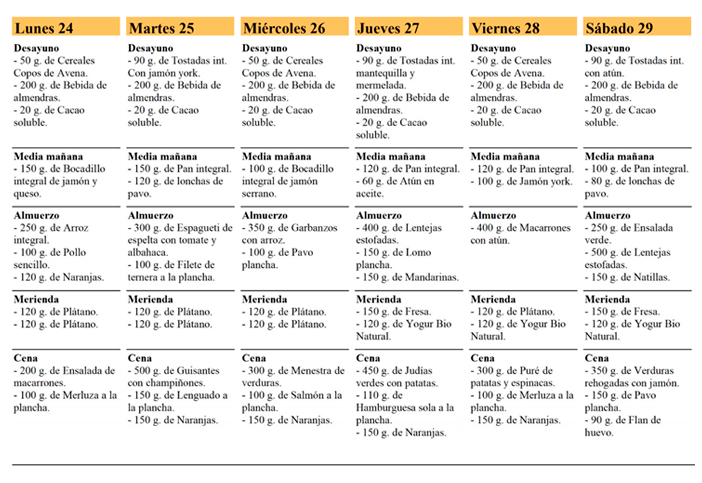 Dieta Y Estilo De Vida Para Un Deportista De Alto Rendimiento 4840